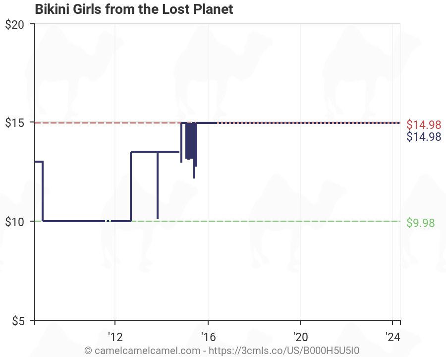 Bikini Girls Lost Planet